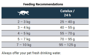 JOSERA CATELUX - 15KG - Josera Dry Cat Food in Qatar