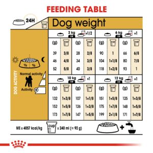 POODLE ADULT 1.5 KG - Royal Canin Dry Dog Food in Qatar