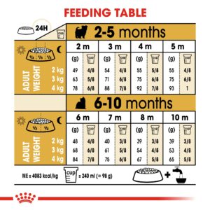 YORKSHIRE PUPPY 1.5 KG - Royal Canin Dry Dog Food in Qatar