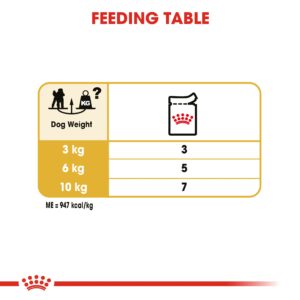 POODLE ADULT (WET FOOD - POUCHES) Box of 12x85g - Royal Canin Wet Dog Food in Qatar