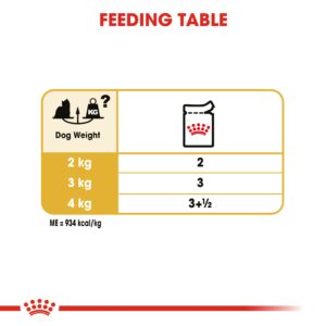 YORKSHIRE ADULT (WET FOOD - POUCHES) Box of 12x85g - Royal Canin Wet Dog Food in Qatar