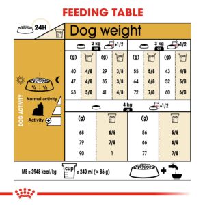 YORKSHIRE ADULT 1.5 KG - Royal Canin Dry Dog Food in Qatar