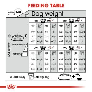 MAXI LIGHT WEIGHT CARE 12 KG - Royal Canin Dry Dog Food in Qatar