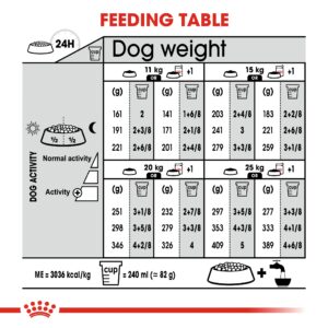 MEDIUM LIGHT WEIGHT CARE 12 KG - Royal Canin Dry Dog Food in Qatar