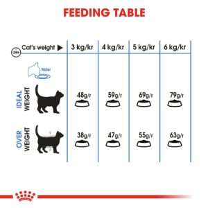 LIGHT WEIGHT CARE 8 KG - Royal Canin Dry in Qatar