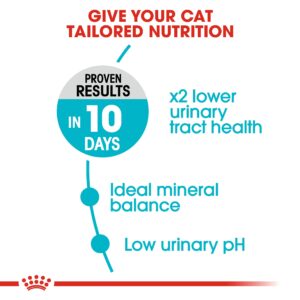 URINARY CARE 2 KG - Royal Canin Dry in Qatar