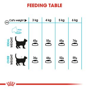 URINARY CARE 2 KG - Royal Canin Dry in Qatar