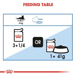 LIGHT WEIGHT CARE (WET FOOD - POUCHES) Box of 12x85g - Royal Canin Cat Wet Food in Qatar