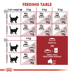 FIT 32 - 2 KG - Royal Canin Dry in Qatar