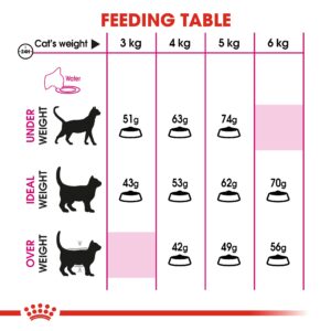 SAVOUR EXIGENT 2 KG - Royal Canin Dry in Qatar
