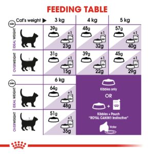 Feline Health Nutrition Sensible 2 KG - Royal Canin Dry in Qatar