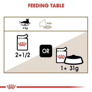 AGEING +12 GRAVY (WET FOOD - POUCHES) Box of 12x85g - Royal Canin Cat Wet Food in Qatar