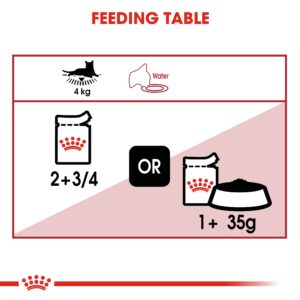 INSTINCTIVE ADULT CATS GRAVY (WET FOOD - POUCHES) Box of 12x85g - Royal Canin Cat Wet Food in Qatar