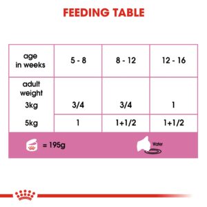 MOTHER & BABYCAT MOUSSE (WET FOOD - CANS) Tray of 12x195g - Royal Canin Cat Wet Food in Qatar
