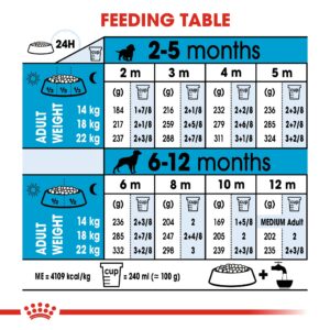 MEDIUM PUPPY 15 KG - Royal Canin Dry Dog Food in Qatar