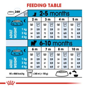 XS PUPPY 1.5 KG - Royal Canin Dry Dog Food in Qatar