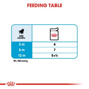MEDIUM PUPPY (WET FOOD - POUCHES) Box of 10x140g - Royal Canin Wet Dog Food in Qatar