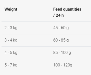 JOSERA- JOSICAT CRUNCHY POULTRY- 10KG - Josera Dry Cat Food in Qatar