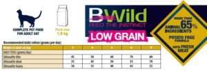 MONGE BWILD LOW GRAIN ADULT CAT HARE - 1.5KG - Cat Food in Qatar