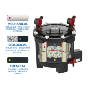 FLUVAL FX4 HIGH PERFORMANCE CANISTER FILTER - Aquariums in Qatar