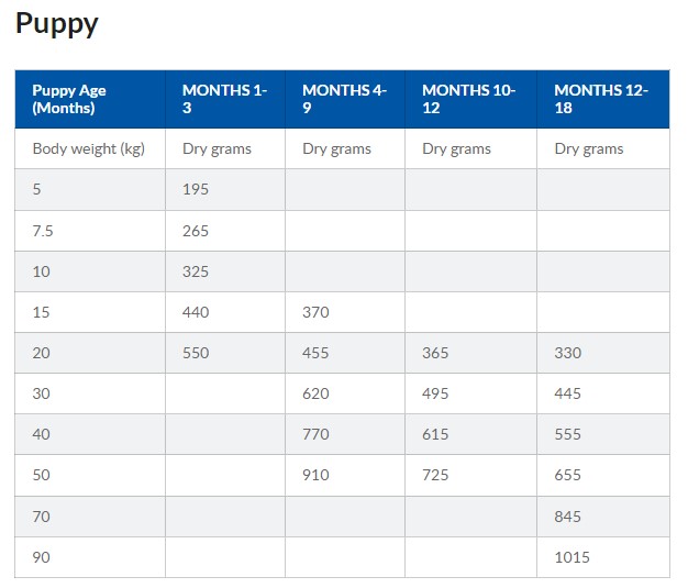 HILL'S SCIENCE PLAN LARGE BREED PUPPY FOOD WITH CHICKEN 16KG