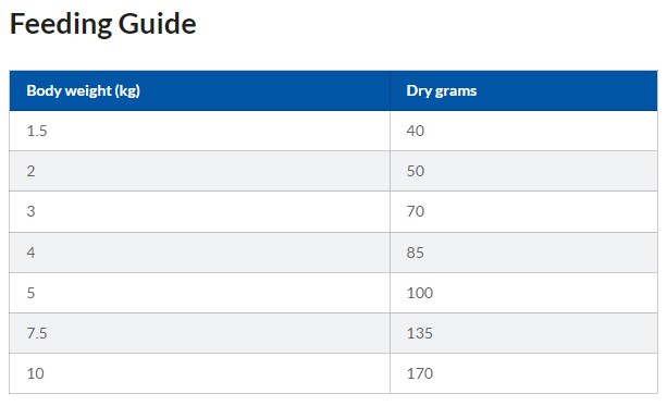 HILL'S SCIENCE PLAN SMALL & MINI ADULT DOG FOOD WITH CHICKEN 3KG