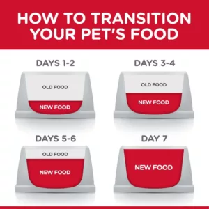 HILL’S SCIENCE PLAN SENSITIVE STOMACH & SKIN ADULT CAT FOOD WITH CHICKEN & RICE RECIPE 1.5KG - Hill's Dry Cat Food in Qatar