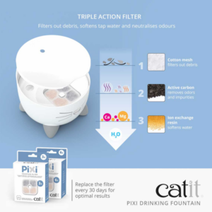 CATIT PIXI FOUNTAIN 2.5L, MINT GREEN - For Cats in Qatar