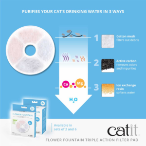 CATIT FLOWER FOUNTAIN TRIPLE ACTION FILTER PAD - 2PCS - Pet Accessories in Qatar