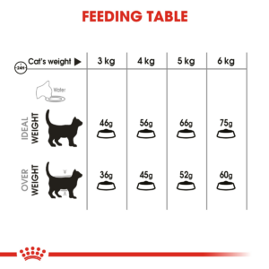 Feline Care Nutrition Dental Care 1.5KG - Cat Food in Qatar