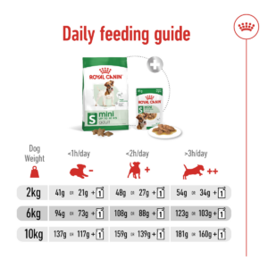 Size Health Nutrition Mini Adult 4 KG - Dog Food in Qatar
