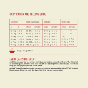 Acana Indoor Entree Cat Food 4.5kg - Acana Dry Cat Food in Qatar