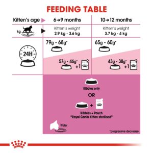 Feline Health Nutrition Kitten Sterilised 2kg - Cat Food in Qatar