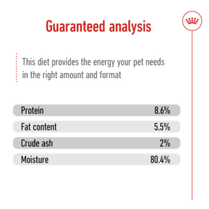 Size Health Nutrition Mini Adult (Wet Food - Can) 12 x 195g - Dog Food in Qatar